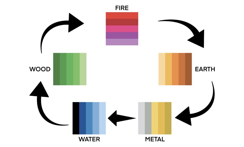 Chọn màu sơn nhà hợp mệnh theo ngũ hành