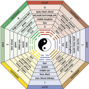 Cách xem hướng nhà hợp tuổi theo phong thủy