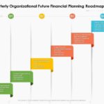 Hệ thống hóa mục tiêu tài chính để đạt kết quả bền vững